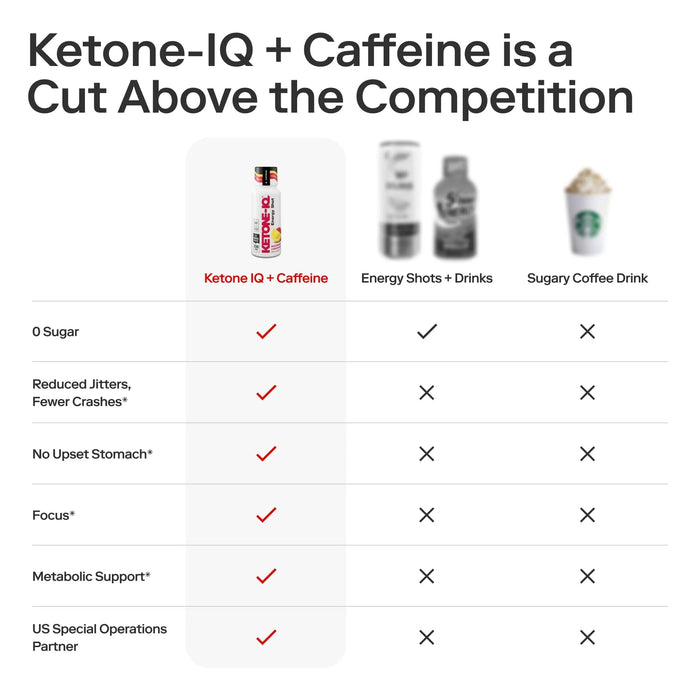 Ketone-IQ +Caffeine Shot - Raspberry Lemonade