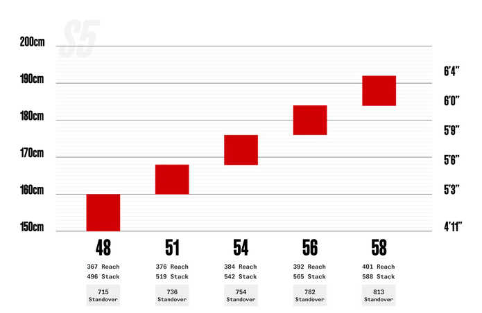 Cervelo S5 SRAM Force AXS 12 Speed